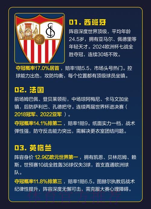 2026世界杯深度解析：赛事预测与夺冠热门球队全面盘点