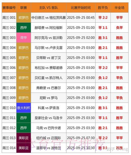 足球新手必看：世界杯赛事比分预测全攻略