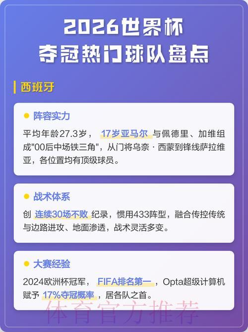 2026年世界杯夺冠热门球队深度预测与实力解析