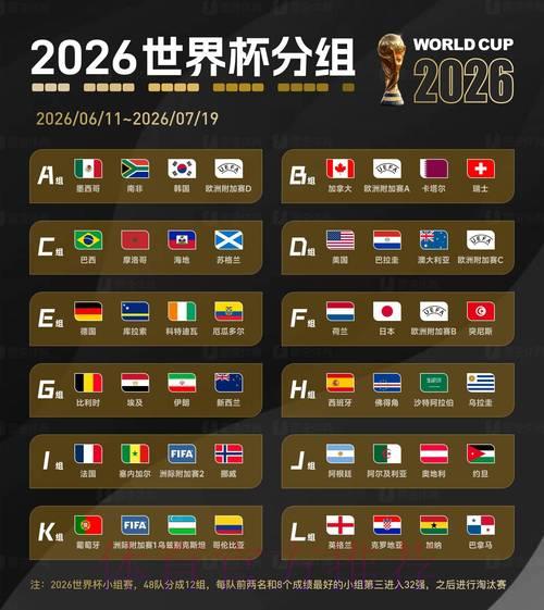 2026世界杯最新全站赛事预测分析