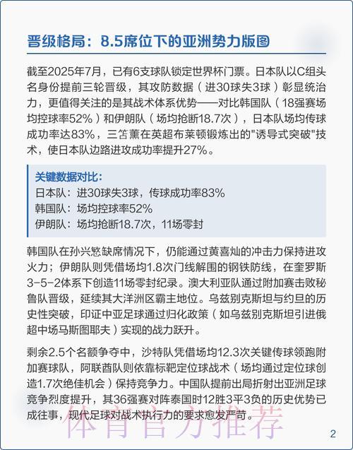 2026年世界杯预选赛深度解析