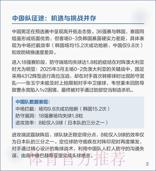 2026年世界杯预选赛深度解析