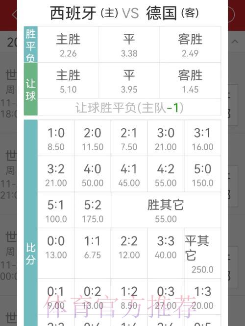 如何挑选世界杯竞猜APP中的高赔率玩法 如何挑选世界杯竞猜APP中的高赔率玩法