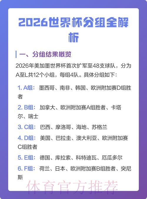 2026世界杯:热门与冷门球队投注全解析 2026世界杯:热门与冷门球队投注全解析