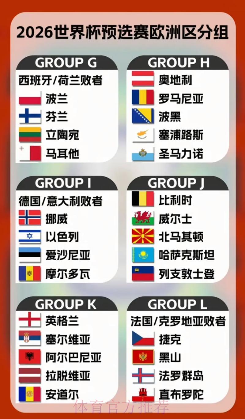 2026世界杯:热门与冷门球队投注全解析 2026世界杯:热门与冷门球队投注全解析