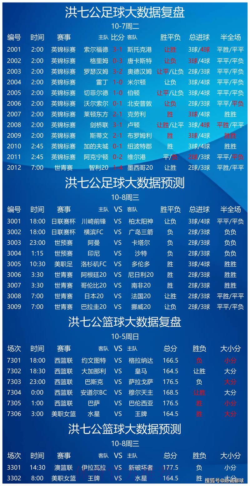 世界杯竞猜解析：哪支球队最具投注价值？