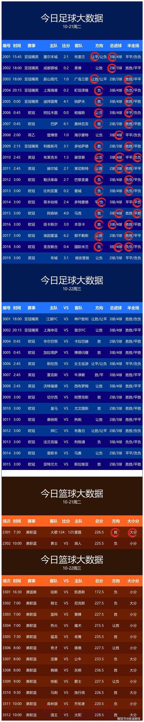 全新上线:精选世界杯竞猜预测平台推荐 全新上线:精选世界杯竞猜预测平台推荐
