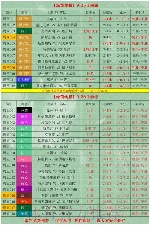 2026世界杯竞猜指南:稳健投注策略全解析 2026世界杯竞猜指南:稳健投注策略全解析