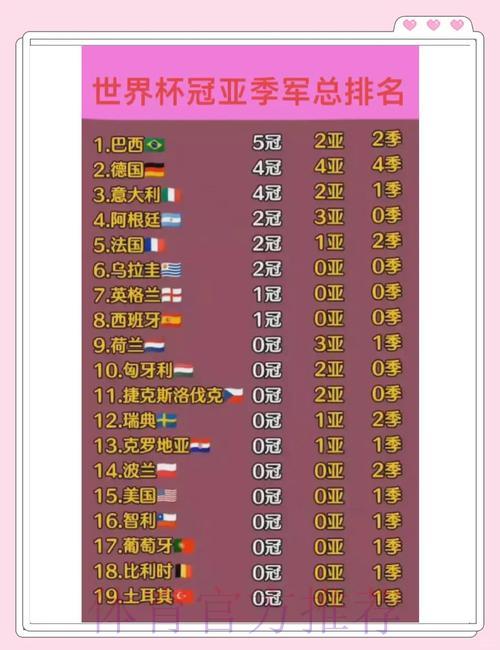 深度盘点世界杯赛事历史数据全记录