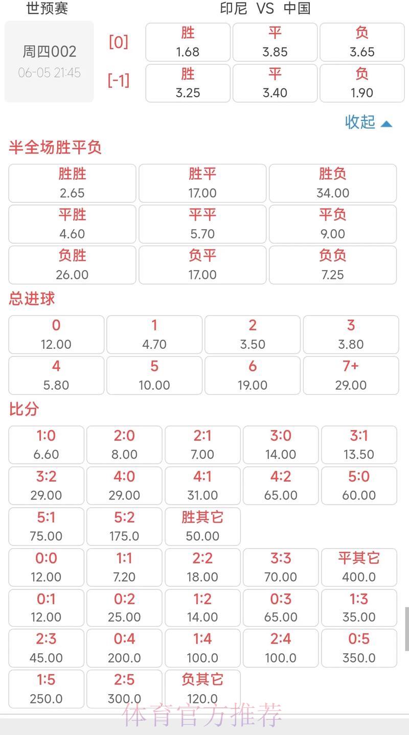 2026世界杯竞猜：赔率解读与投注实用指南