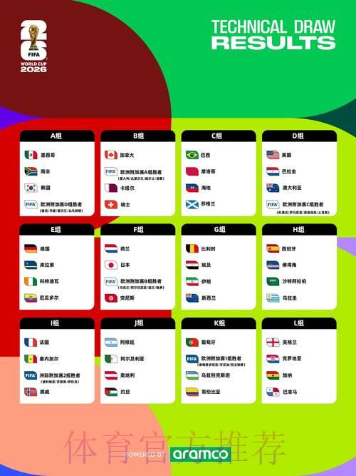 2026年世界杯赛事前瞻与全面深度解析