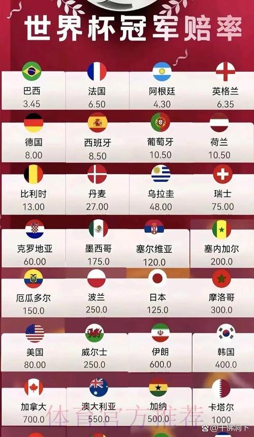 独家解析：2026世界杯夺冠热门球队赔率全盘点