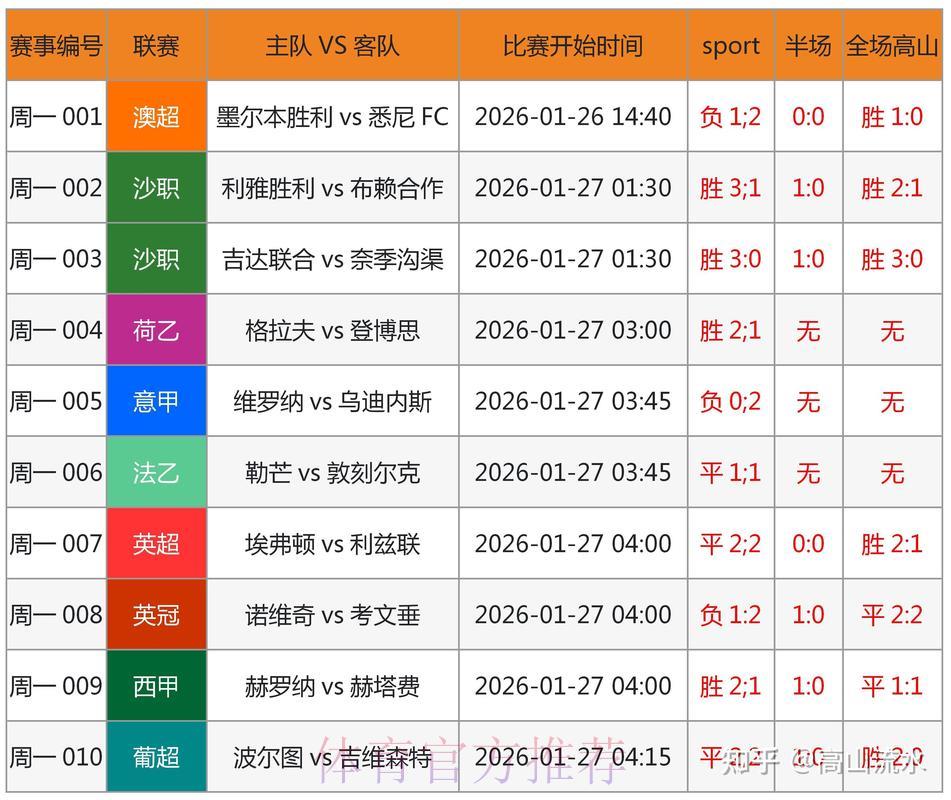 世界杯竞猜应用程序用户评分榜单正式出炉
