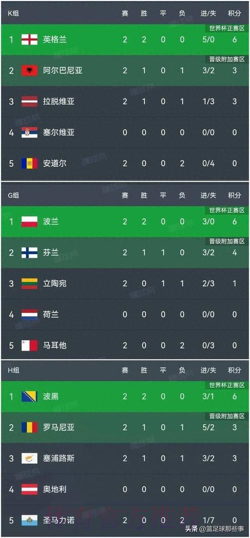 世界杯竞猜应用程序用户评分榜单正式出炉